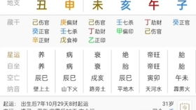 四柱八字排盘详解析