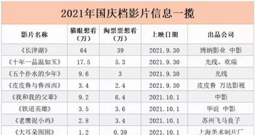 2021年黄道吉日一览表