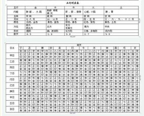 免费测算生辰八字婚姻