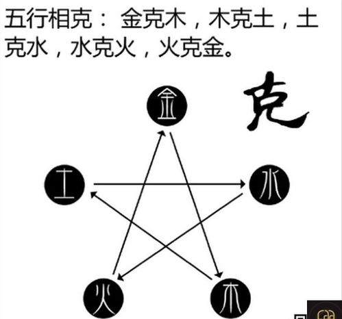 五行八字命理分析