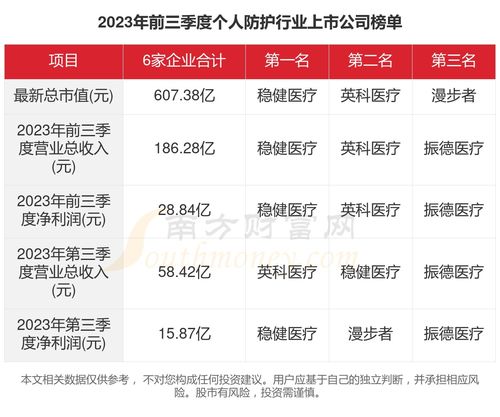 个人运势查询2023